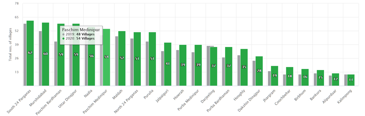 graph2